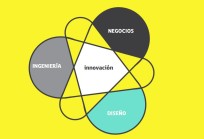 Diseño e iCubo lanzan inédito master en innovación Portada MMDI