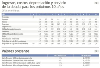 Figura 1 y 2