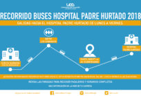 Suman nuevo recorrido hacia el hospital Padre Hurtado