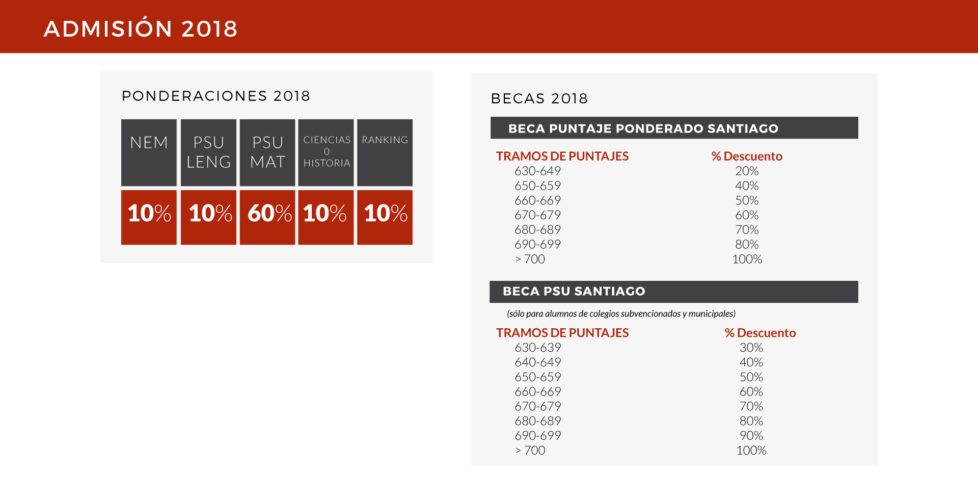 Admisión 2018 Comercial Udd Admisión 2018 Comercial Udd