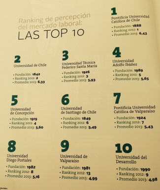 Ranking Qué Pasa UDD